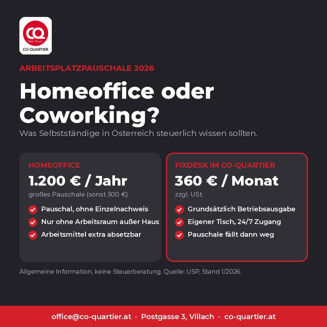 Arbeitsplatzpauschale 2026: Homeoffice oder Fixdesk im Co-Quartier – Vergleich